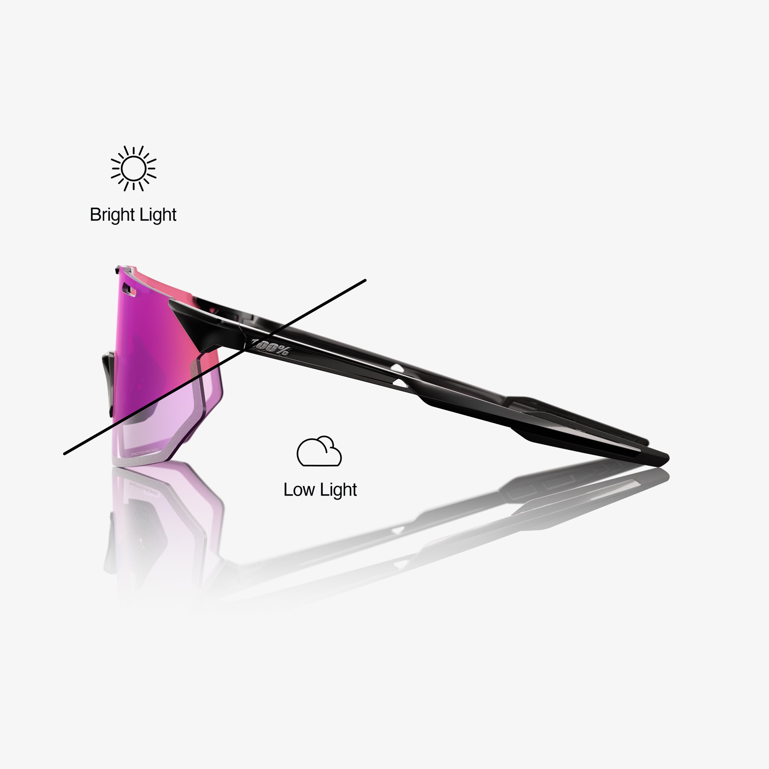 HYPERCRAFT SQ - Gloss Black - Photochromic Purple Mirror