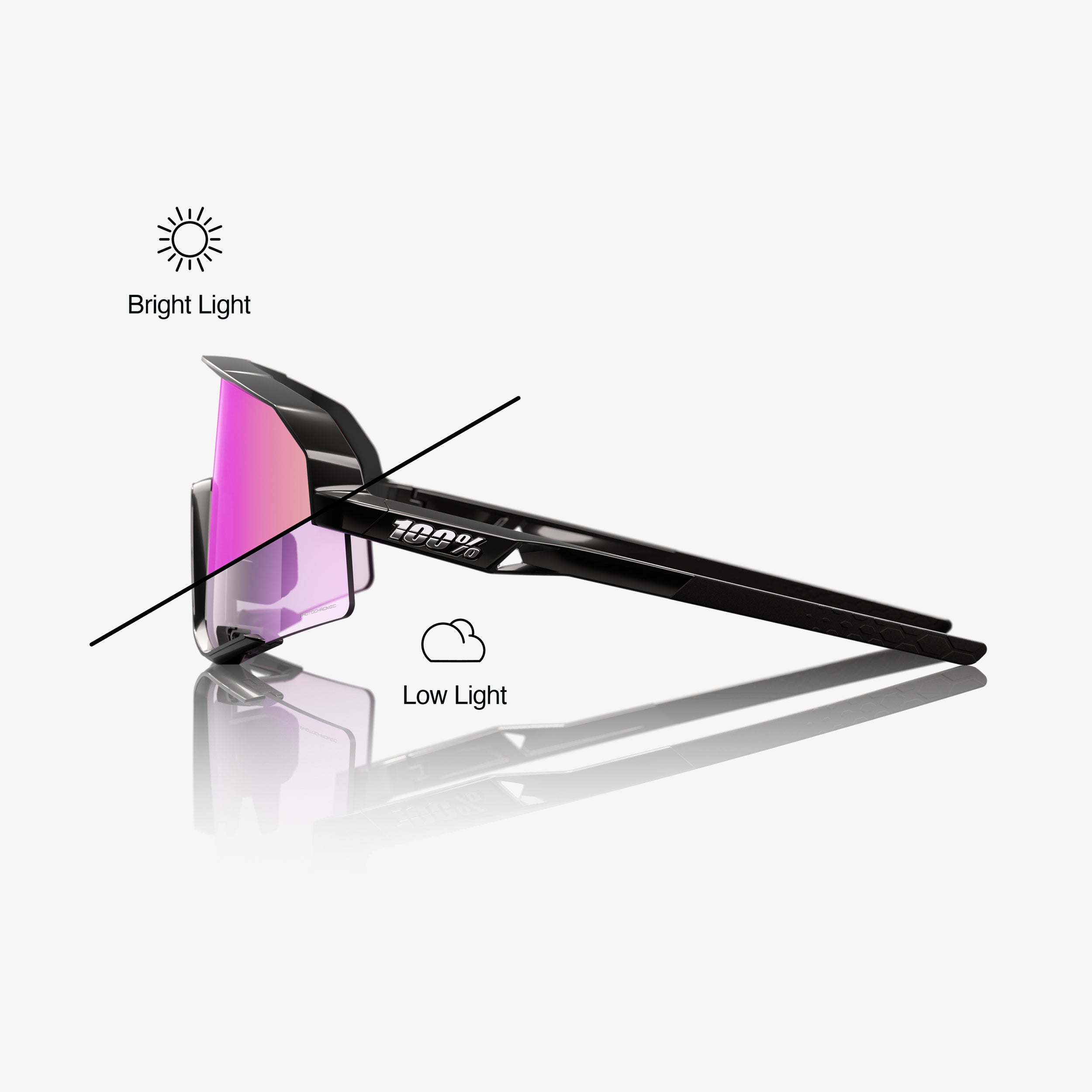 SLENDALE - Gloss Black - Photochromic Purple Mirror
