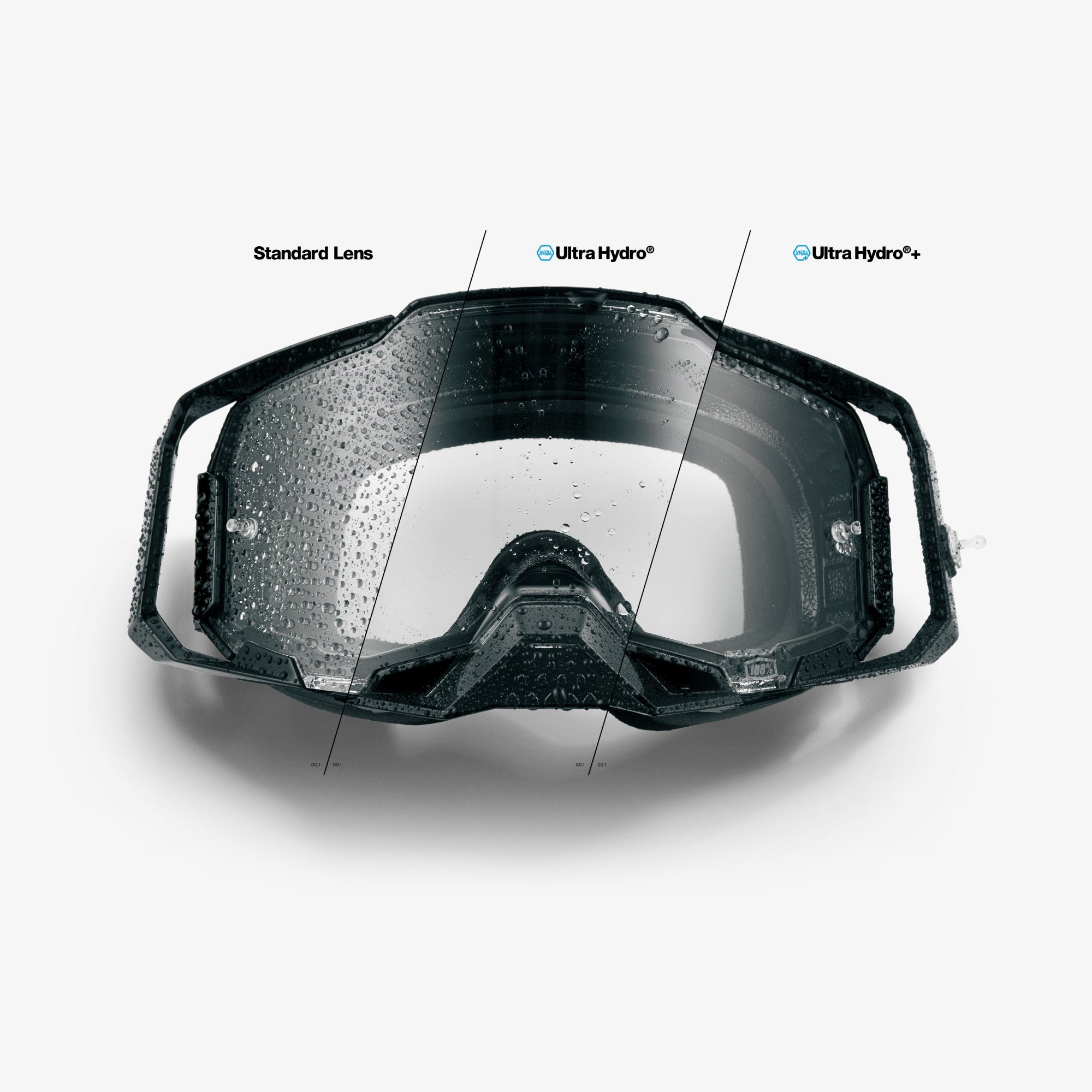 ARMEGA/ARmatic Replacement Injected Lens Clear Ultra Hydro +